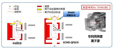 岛津携中科院推出土壤中二噁英检测方法包 