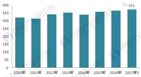 亏损企业 gdp_支付宝基金亏损图片(3)