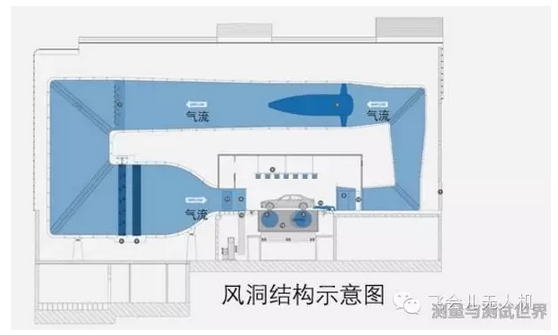 风洞实验室在交通运输上的应用