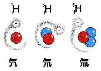 氢的同位素.jpg