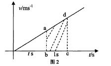 自由落体公式006.jpg