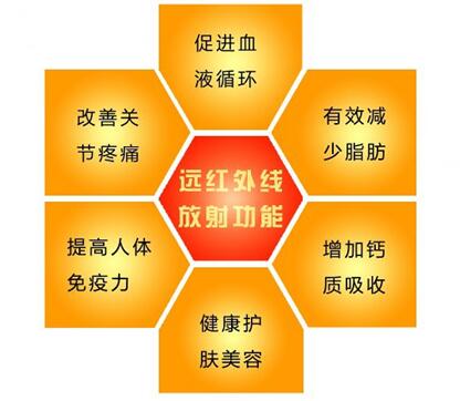 远红外线的作用原理_远红外线对人体的作用-中国仪器网