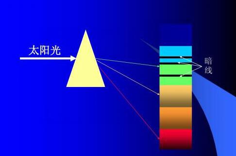 原子吸收光谱技术的原理,方法及应用-中国仪器网