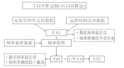 原子时.jpg