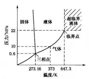 ktho系列连续式超临界水氧化反应系统