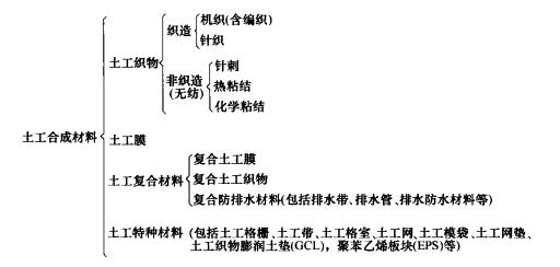 土工合成材料的分类.jpg