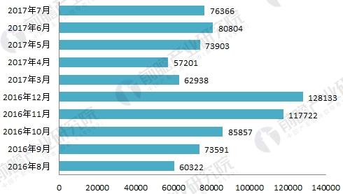 2018年環(huán)保設(shè)備行業(yè)發(fā)展現(xiàn)狀與未來趨勢分析 市場潛力逐步釋放