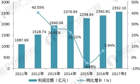 2018年环保设备行业发展现状与未来趋势分析 市场潜力逐步释放