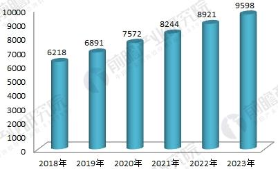 2018年環(huán)保設(shè)備行業(yè)發(fā)展現(xiàn)狀與未來趨勢分析 市場潛力逐步釋放