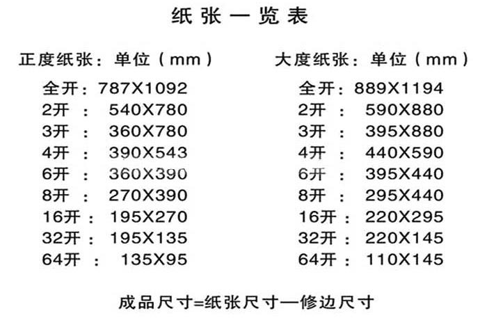 32开_32开是多大_32开纸尺寸_32开尺寸知识-中国仪器网