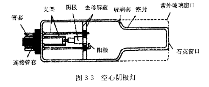 空心阴极灯能够满足上述要求,它是由一个被测元素纯金属或简单合金制