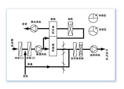 冷冻除湿的原理是什么_空调除湿标志是哪个