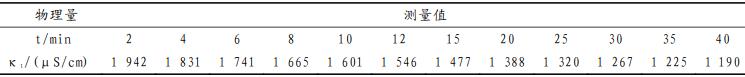 乙酸乙酯皂化反应速率常数测试结果.jpg