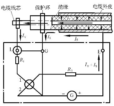 用兆欧表测量电缆绝缘电阻的接线.jpg