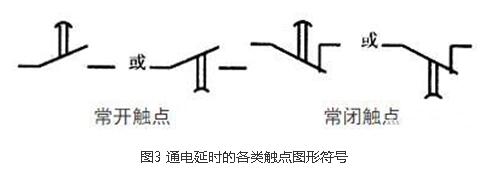 如图4,是断电延时的各种触点的图形符号.