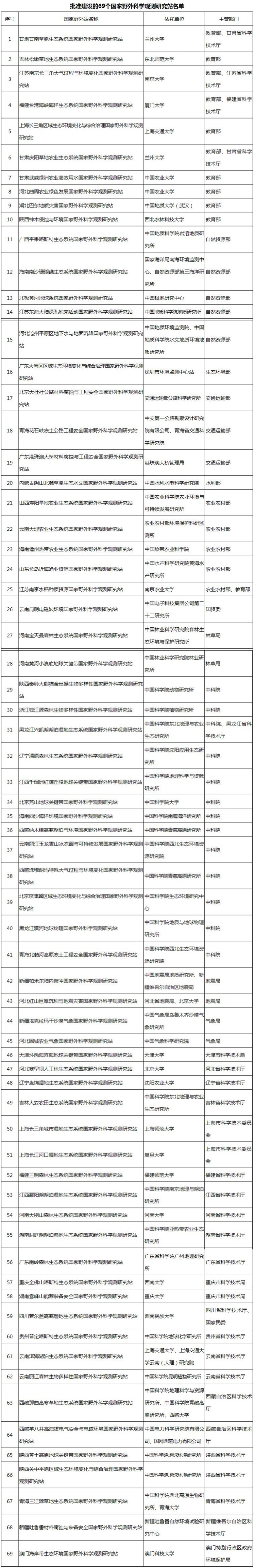 表格.jpg