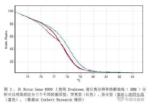 evagreen 荧光定量pcr染料.