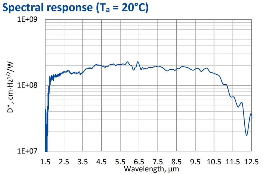 PCAS-2TE-11-0.1×0.1-TO8-wZnSeAR-70.jpeg