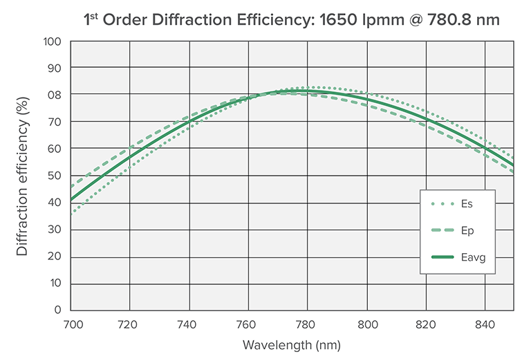 1650lpmm-780.8-graph1.png