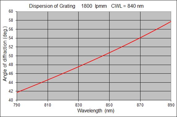 1800-lpmm-dispersion-graph.jpg