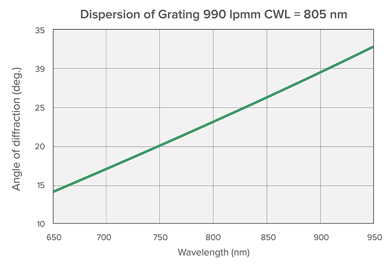990lpmm-805-graph3.png