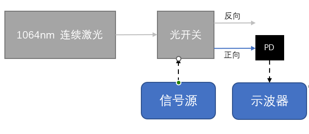 搜狗截图20220613172144.png