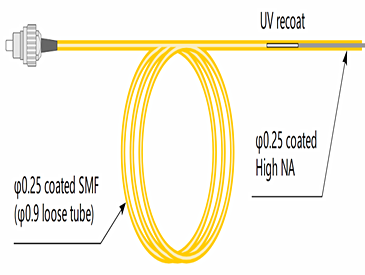MFD模场直径匹配光纤定制加工