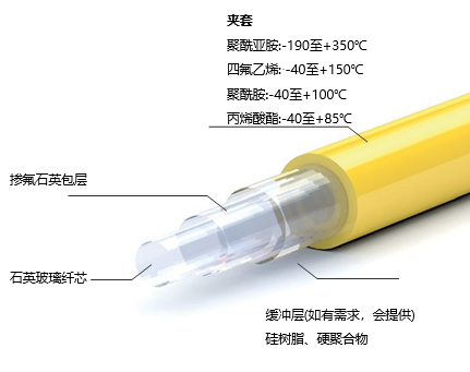 Optran® UV ,190-1200 nm 石英光纤