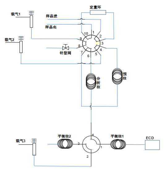 天美气相色谱仪助力温室气体检测