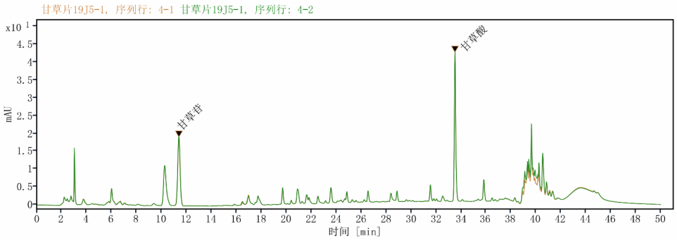 高效液相色谱法测定——甘草中的甘草苷和甘草酸含量