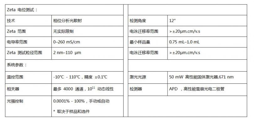 檢測參數●zeta 電位●zeta 電位分佈檢測技術●電泳光散射●相位分析