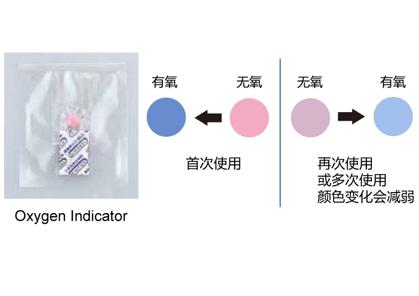 日本三菱MGC氧气指示剂