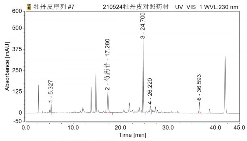 圖 牡丹皮配方顆粒山東省標準(來源:《山東省中藥配方顆粒標準》(第