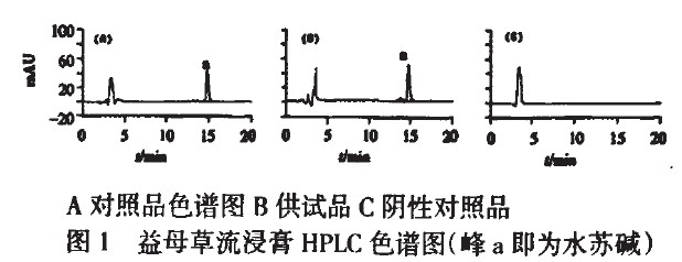 hplc测定益母草药材及其颗粒制剂中水苏碱含量