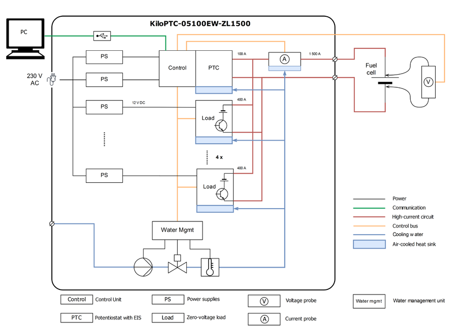 负电压+2KA大电流+带EIS交流阻抗电化学工作站的燃料电池负载(图1)