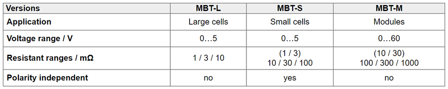 MBT锂离子电池生产线质量检测仪(图1)