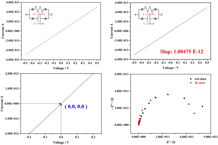 高阻抗体系T欧姆、fA电流级别CV和交流阻抗EIS测试(图1)
