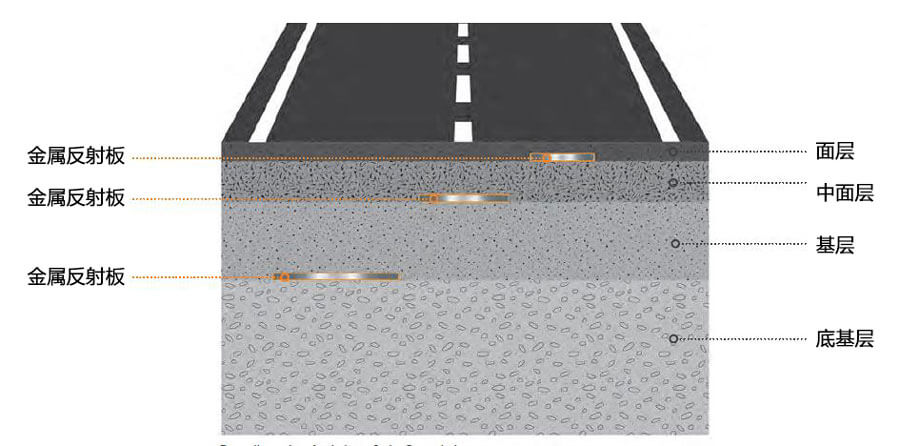 高速公路路面结构层图片