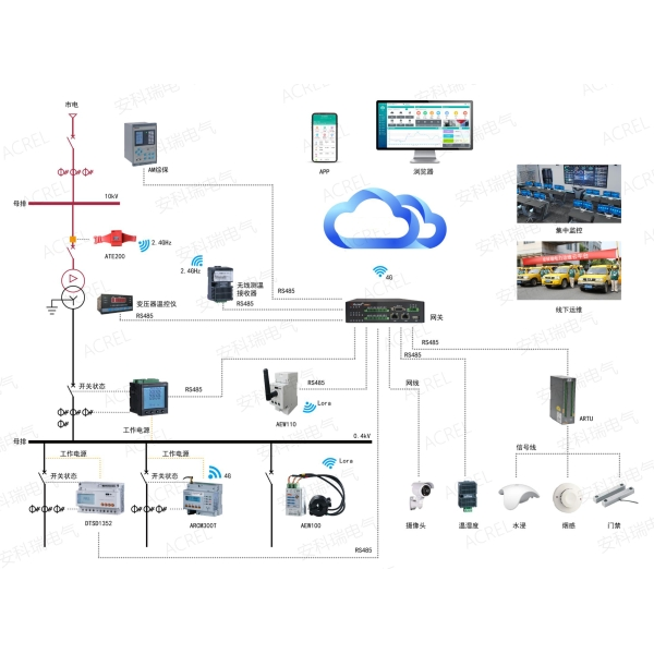 Acrel-3000WEB电能管理系统