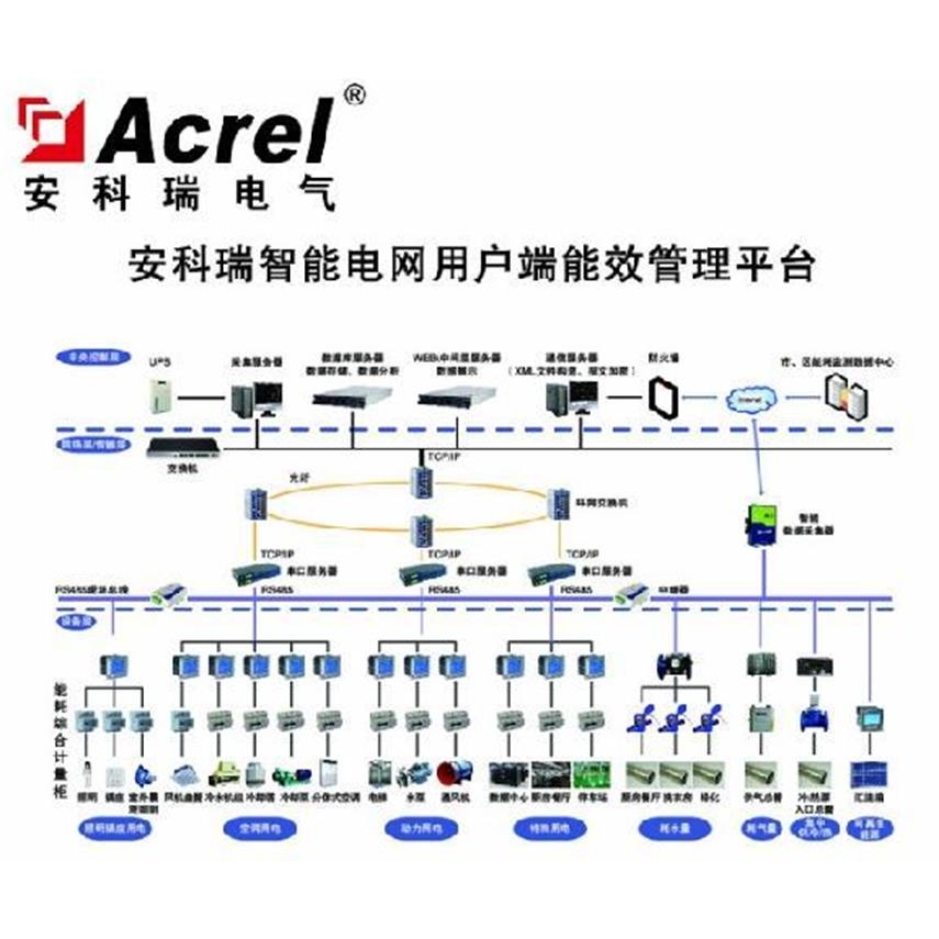 安科瑞AcrelCloud-5000能源管理云平台 能耗管理系统