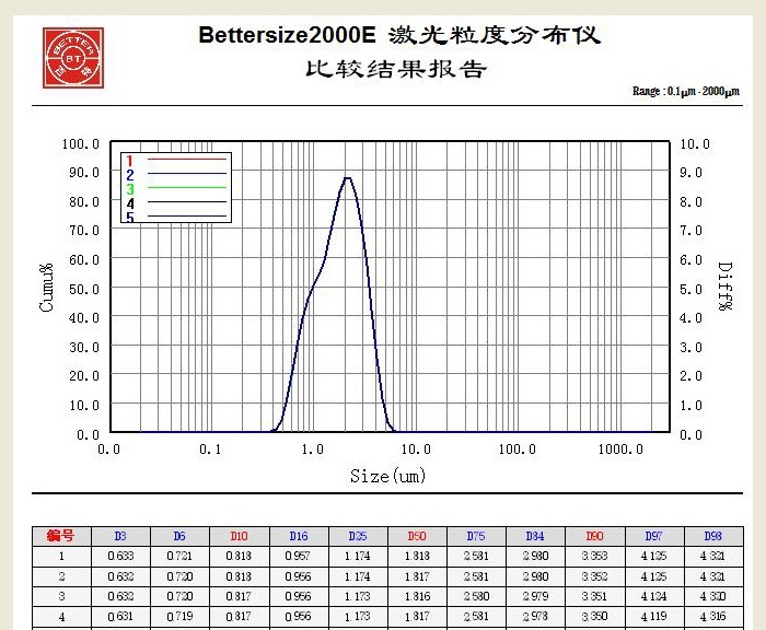 百特bettersize2000e激光粒度仪分析仪