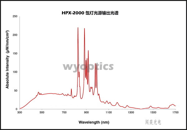 应用领域 闻奕光电氙灯光源广泛应用于光谱应用分析,光催化,光解水产