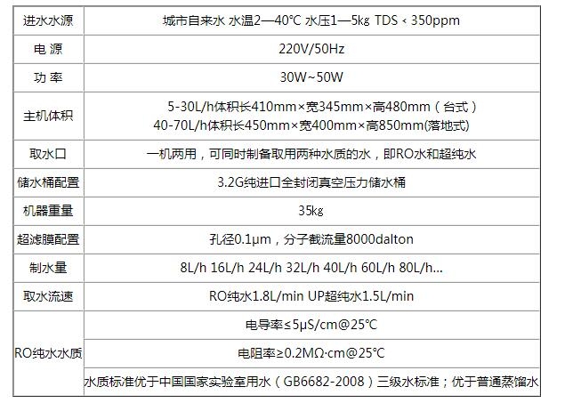 超纯水机参数图