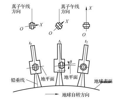 摩擦陀螺是什么原理_陀螺简笔画