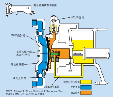 液压隔膜计量泵分解图图片