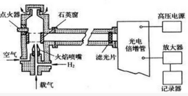 火焰光度计结构示意图图片