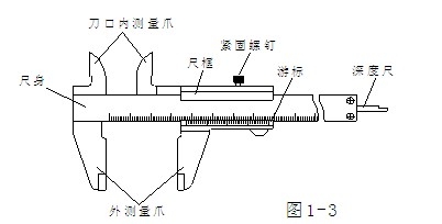 游标卡尺读数和使用方法