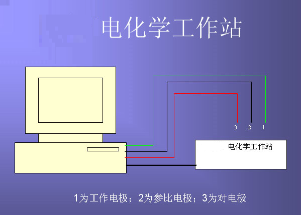 電化學工作站的主要功能及特點