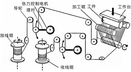 金刚线切割硅片教程图片