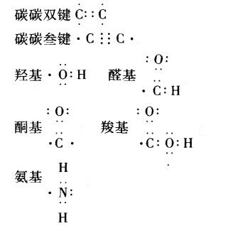 2,离子的电子式   ①阳离子:简单阳离子最外层电子都是本身的,所以